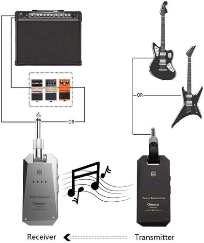 Wireless Guitar Transmitter Receiver Set 5.8GH Guitar System 4 Channels for Electric Bass Cordless Amplifier Guitar Cable Jack